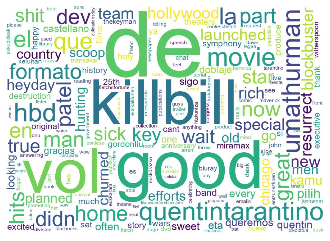 Tweet kelime bulutu