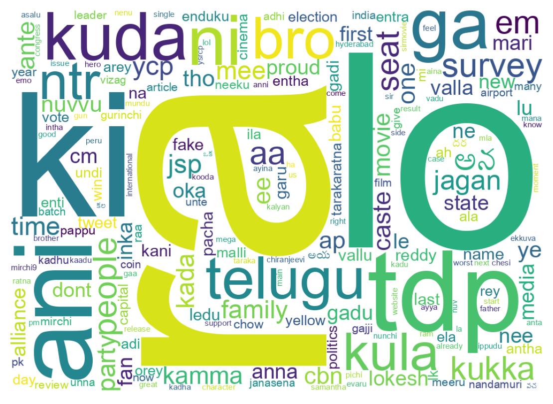 Word cloud tweet