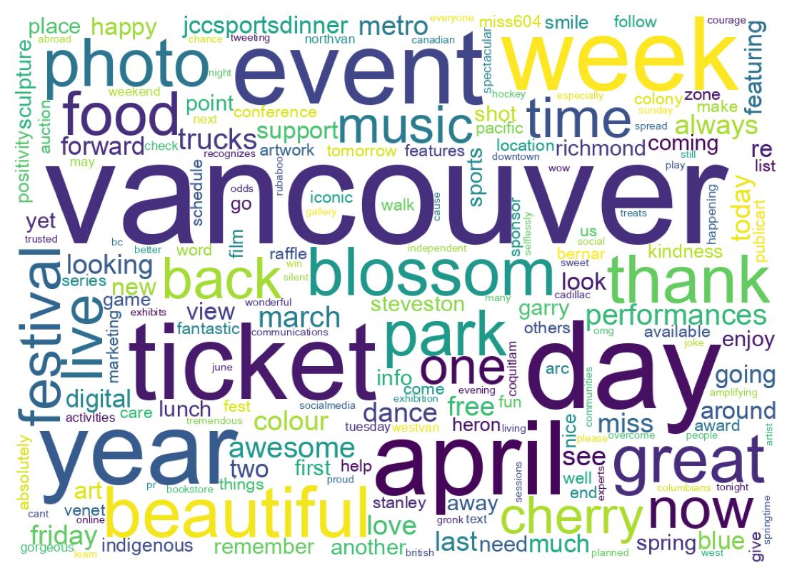 Wordcloud of tweets