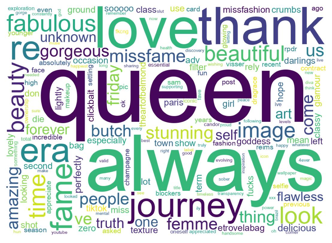 Wordcloud of tweets
