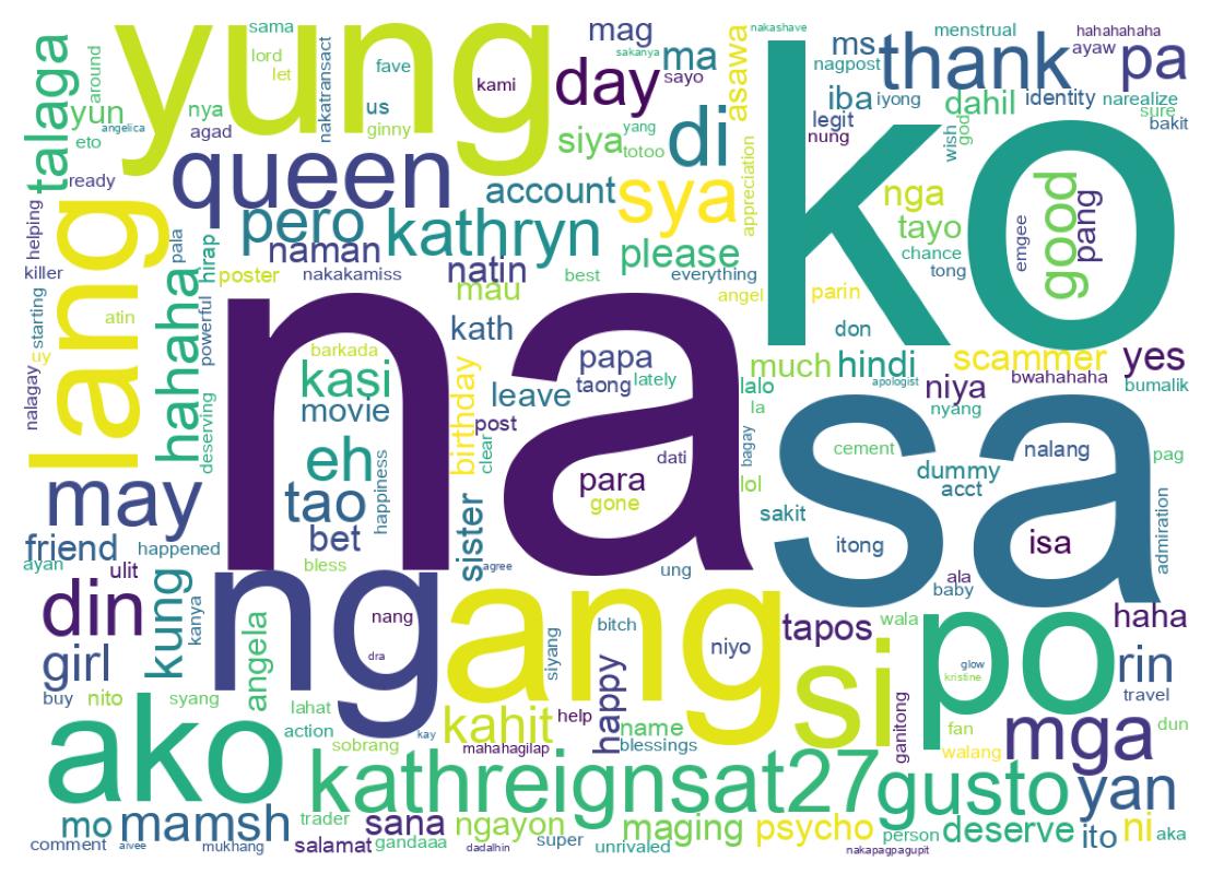 سحابة كلمات التغريدات