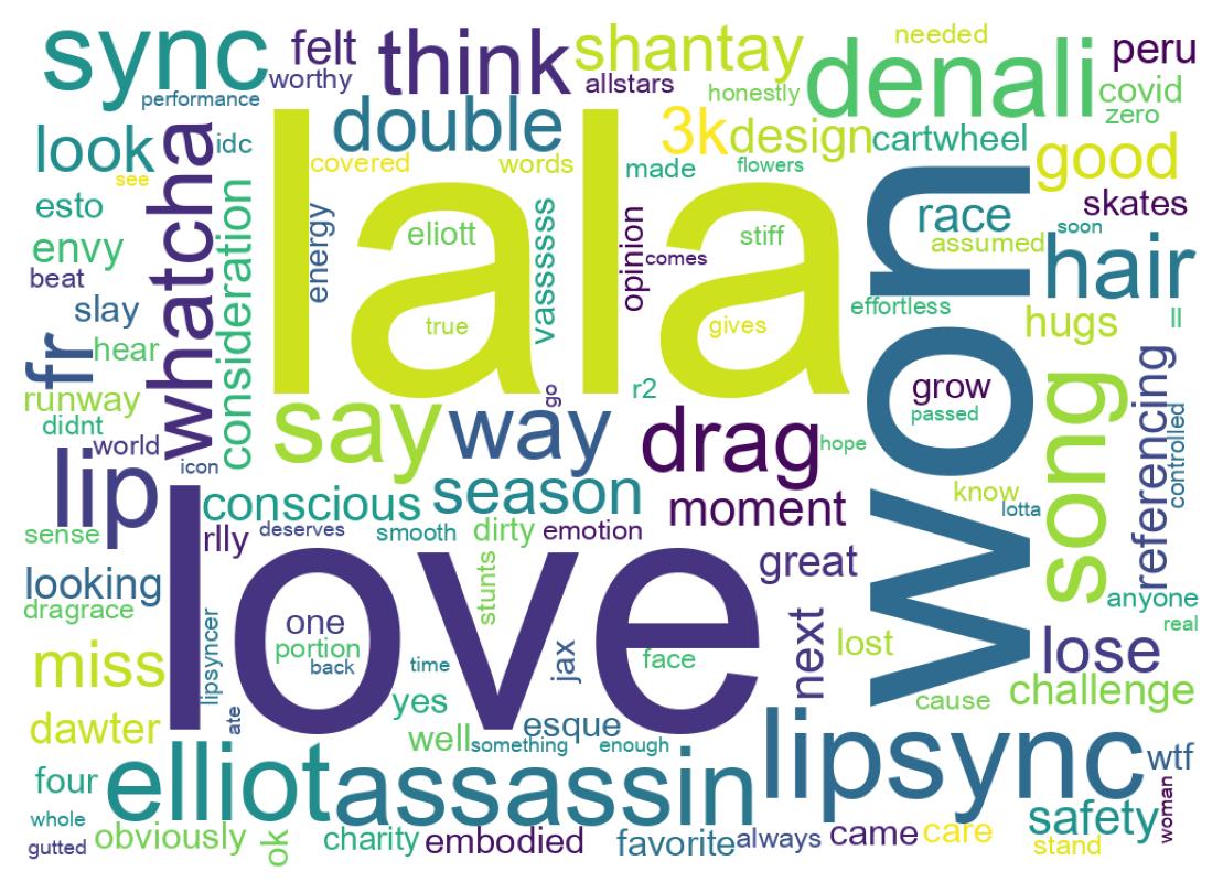 Word cloud tweet