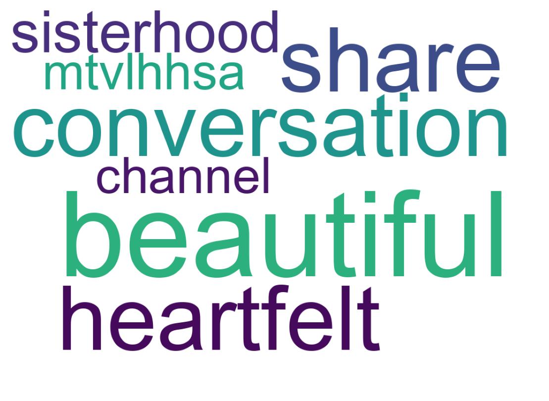 سحابة كلمات التغريدات