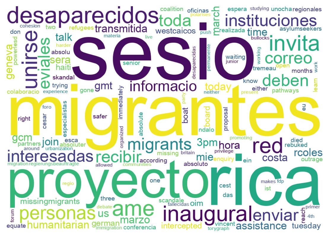 Nuvem de palavras dos tweets