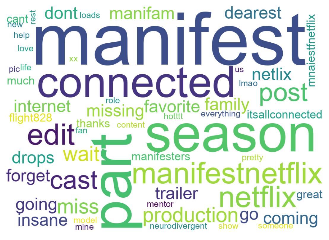 Wordcloud of tweets