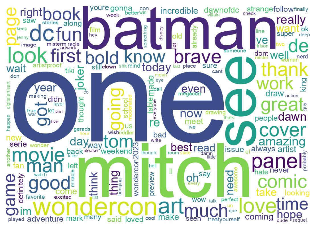 Wordcloud of tweets