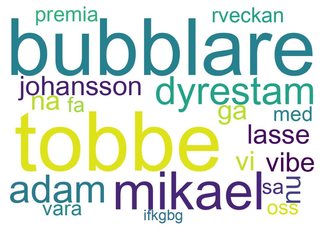 Wordcloud of tweets
