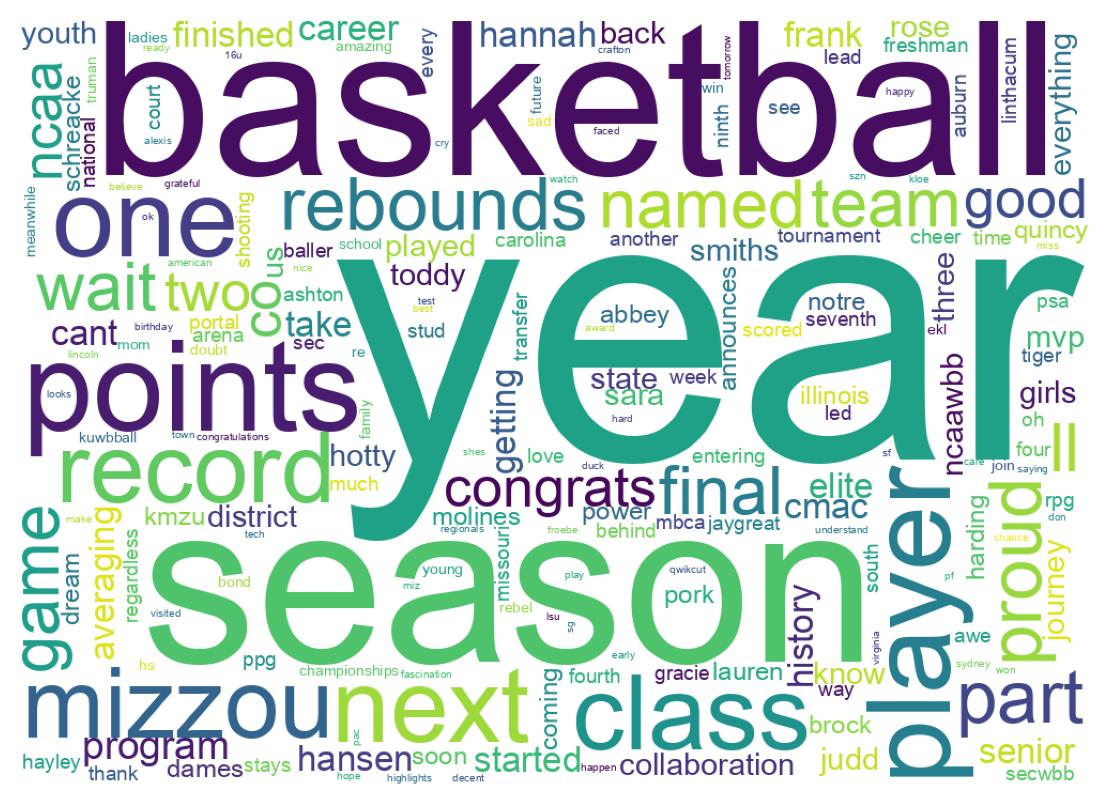 Nube de palabras de los tweets