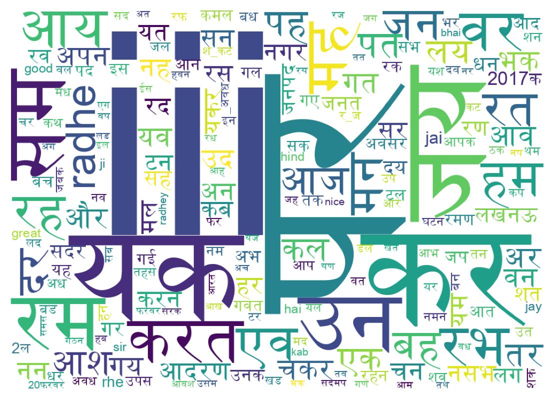 Word cloud tweet