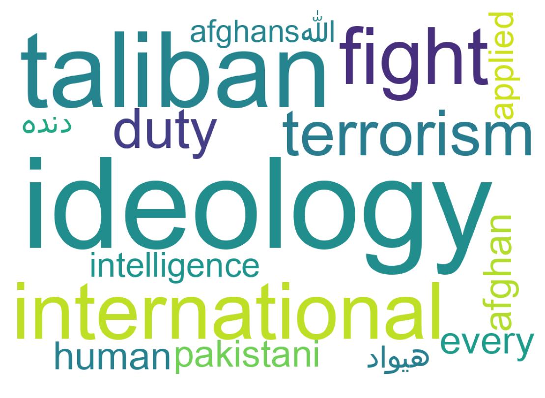 Nuvem de palavras dos tweets
