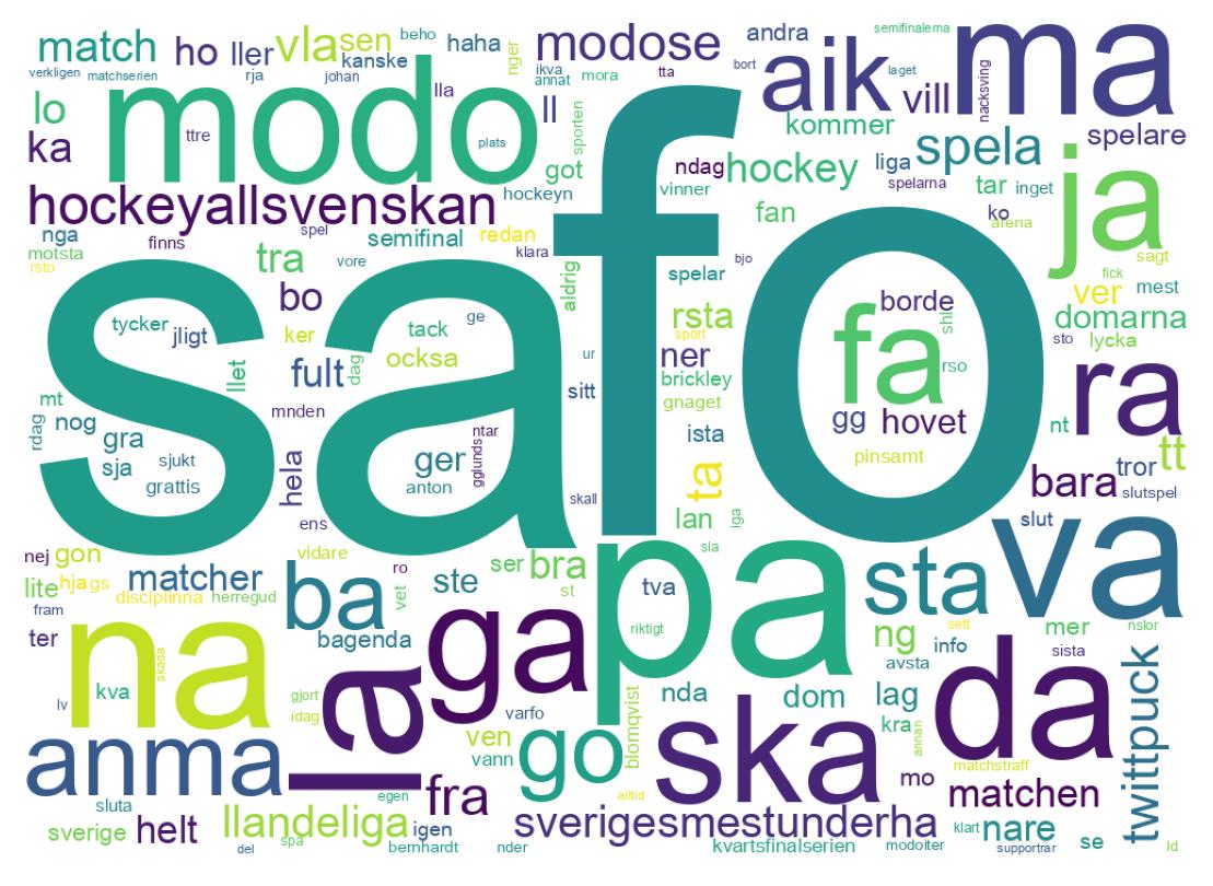 Wordcloud of tweets