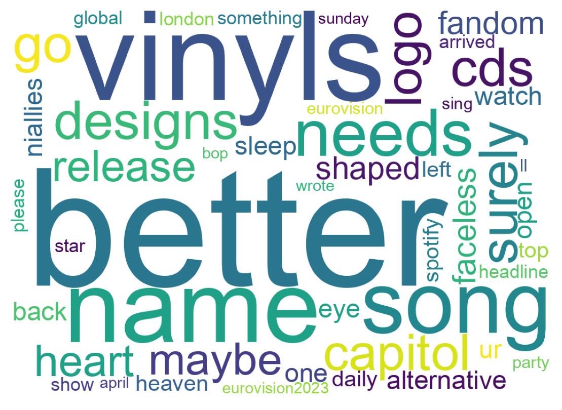 Wordcloud of tweets
