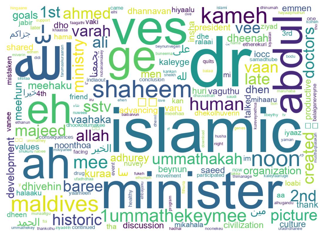 Word cloud tweet