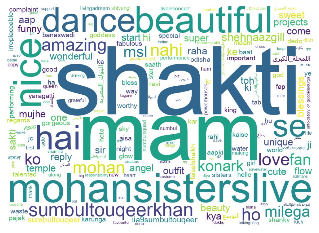 Wordcloud of tweets