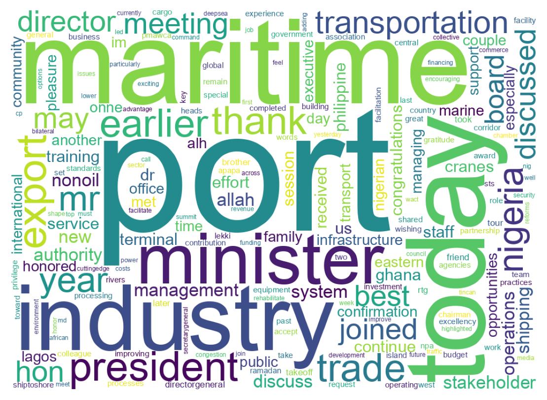 Wordcloud of tweets