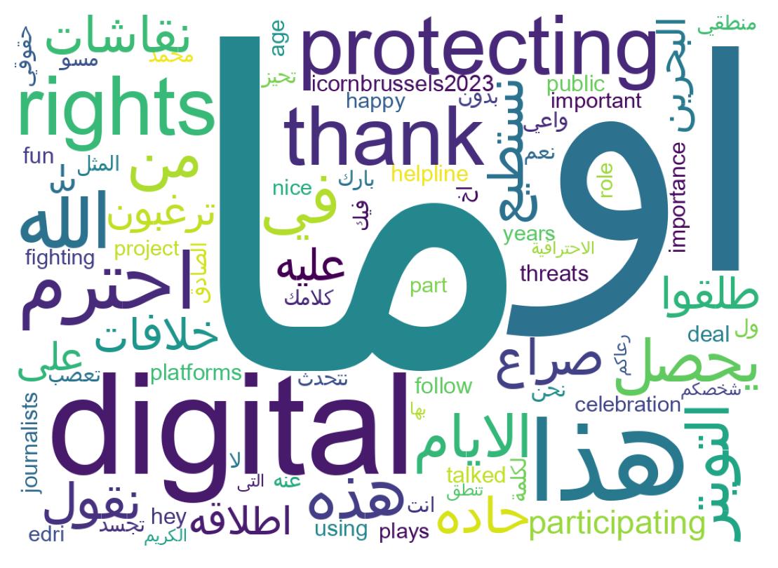 Wordcloud of tweets