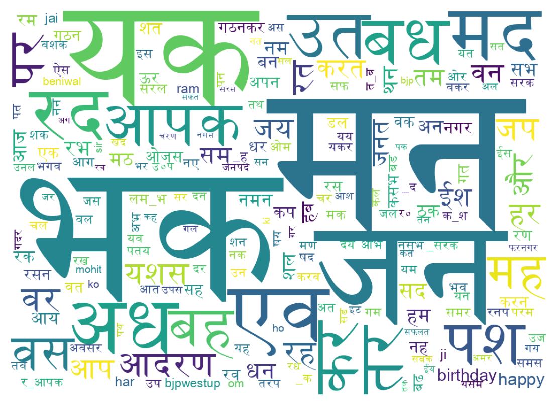 Word cloud tweet