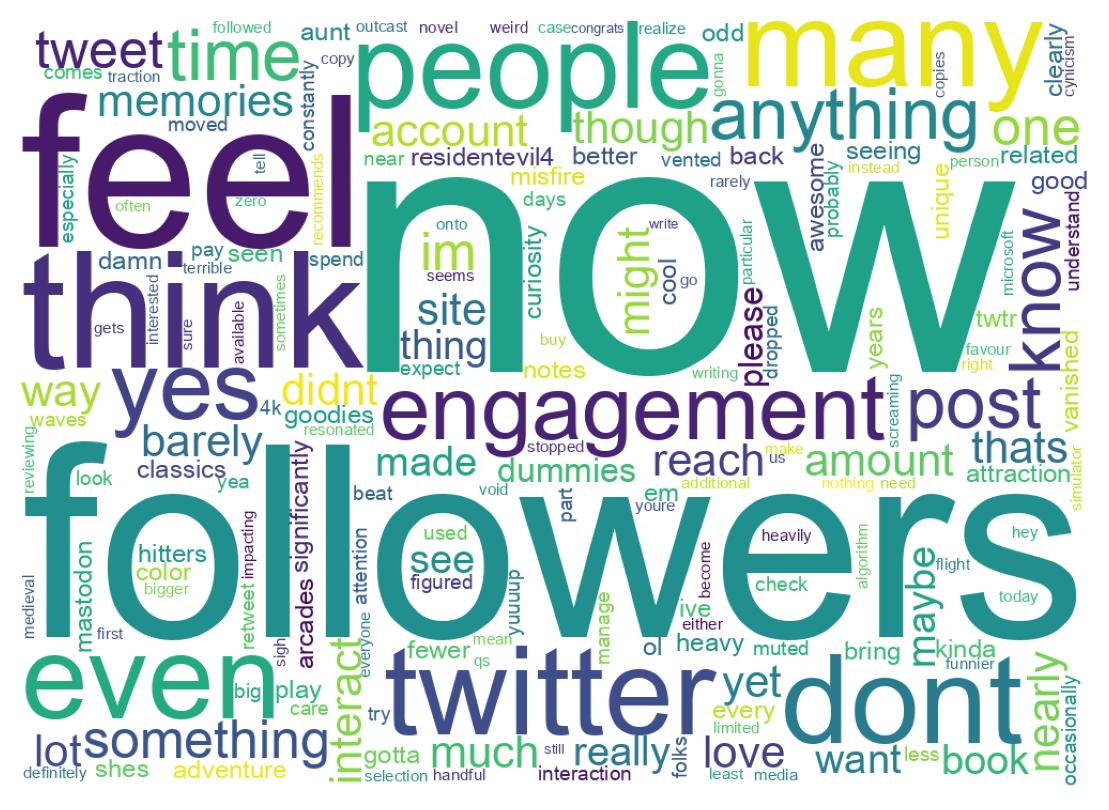 Wordcloud of tweets