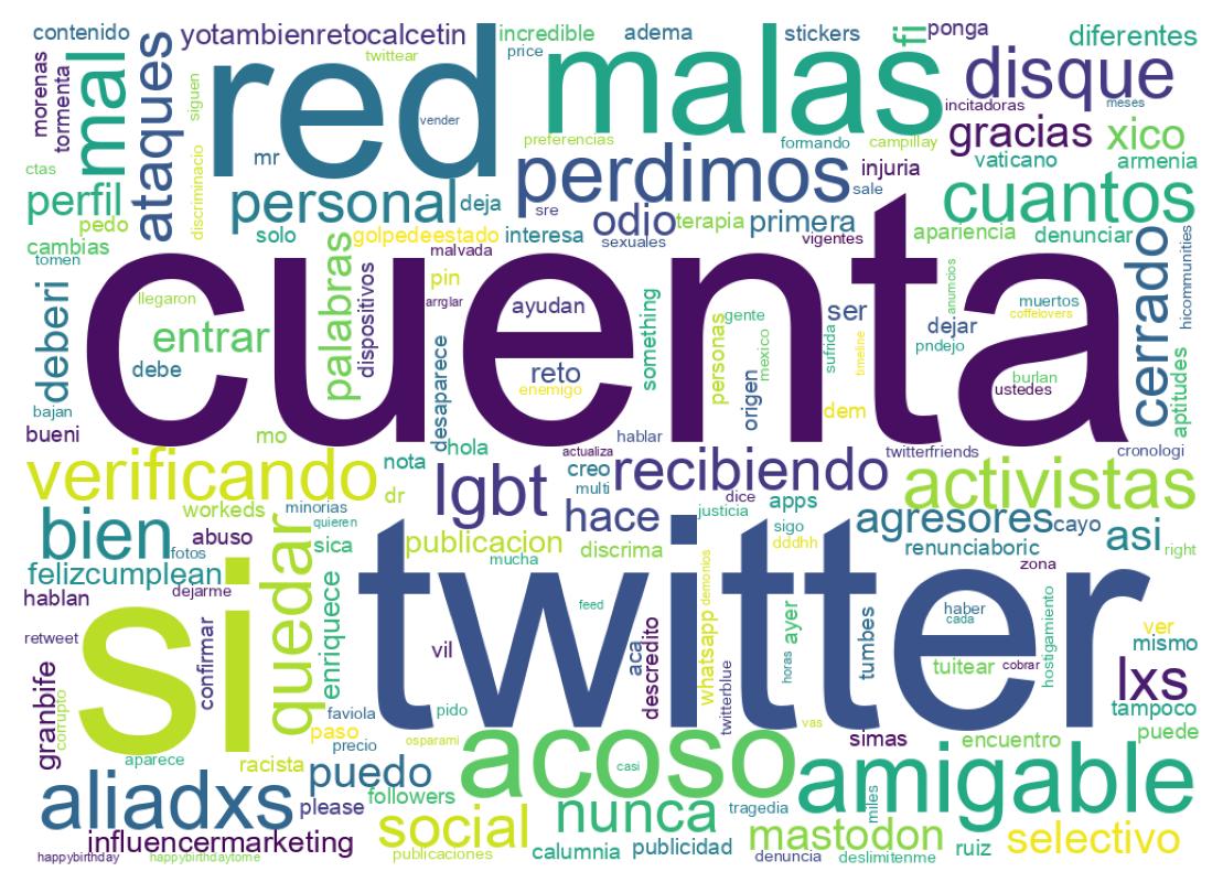Nuvem de palavras dos tweets