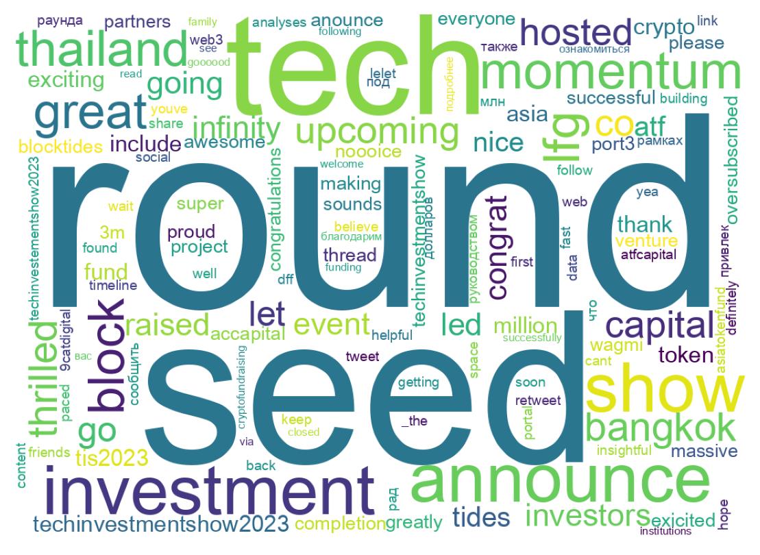 Word cloud tweet