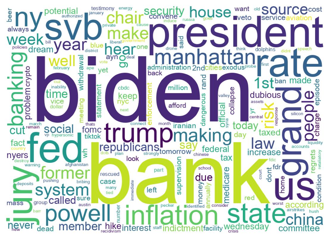 Wordcloud of tweets