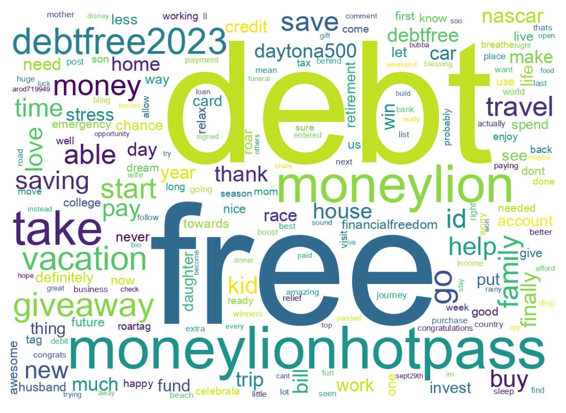 Word cloud tweet