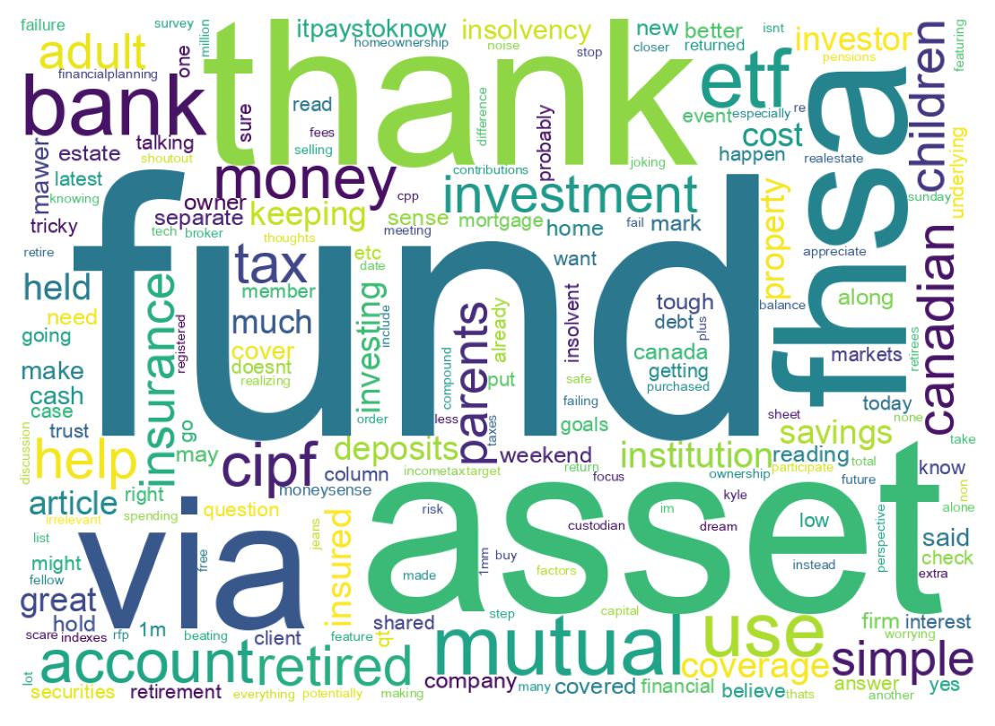 Wordcloud of tweets