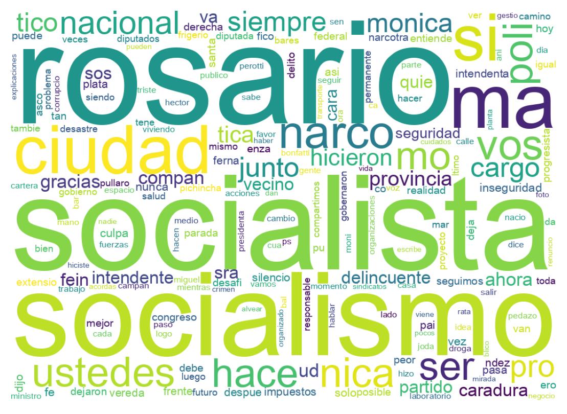 Nuvem de palavras dos tweets