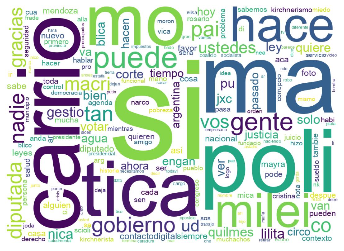Nuvem de palavras dos tweets