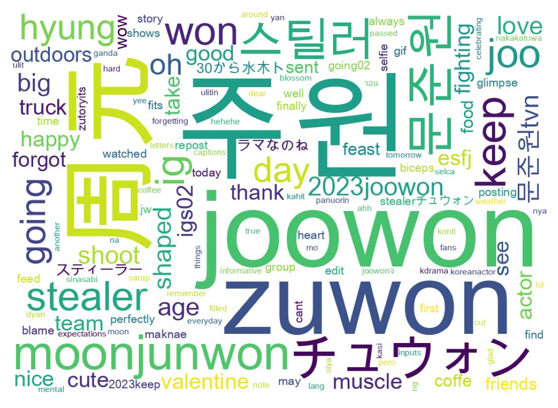 Word cloud tweet