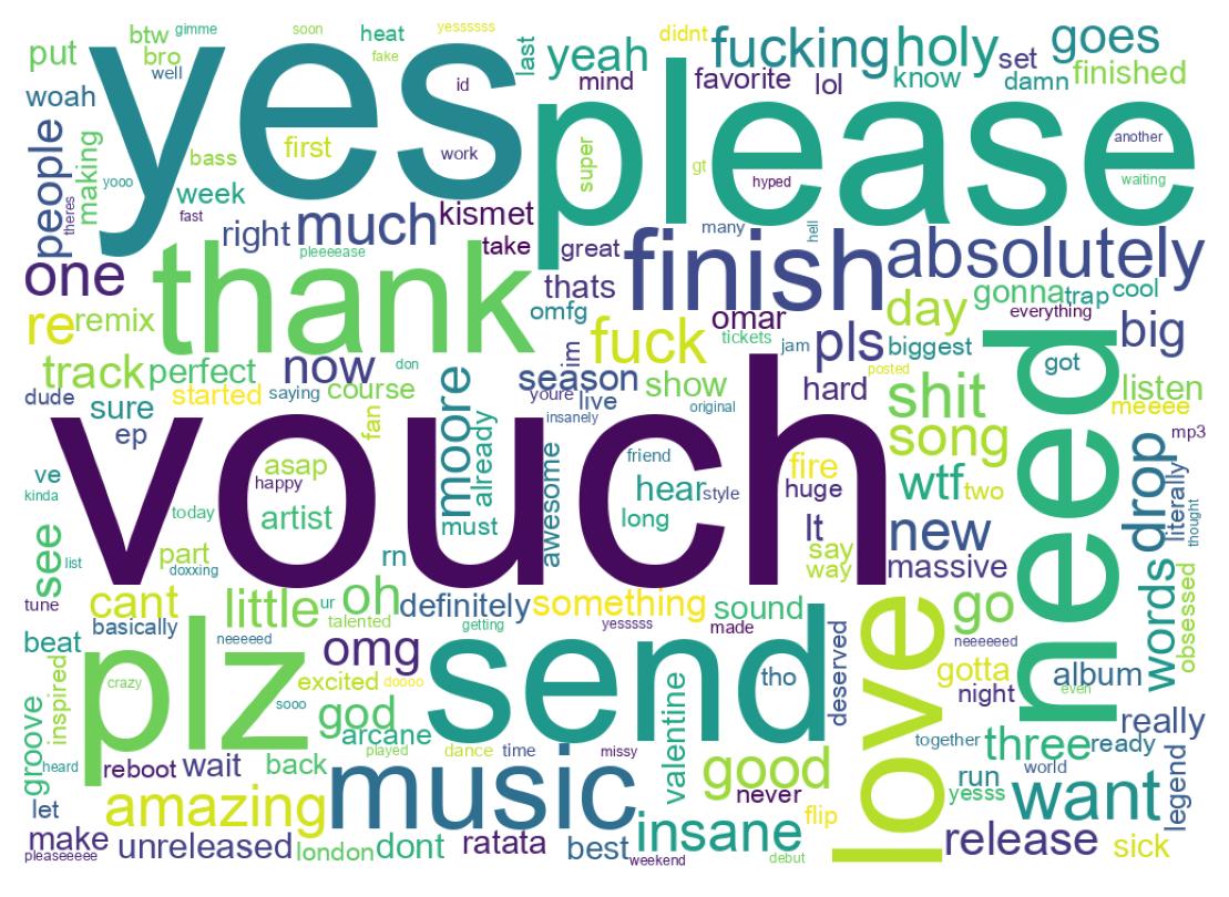 Wortwolke der Tweets