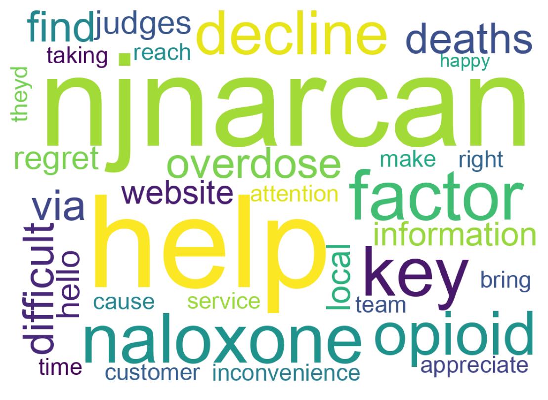 Wordcloud of tweets