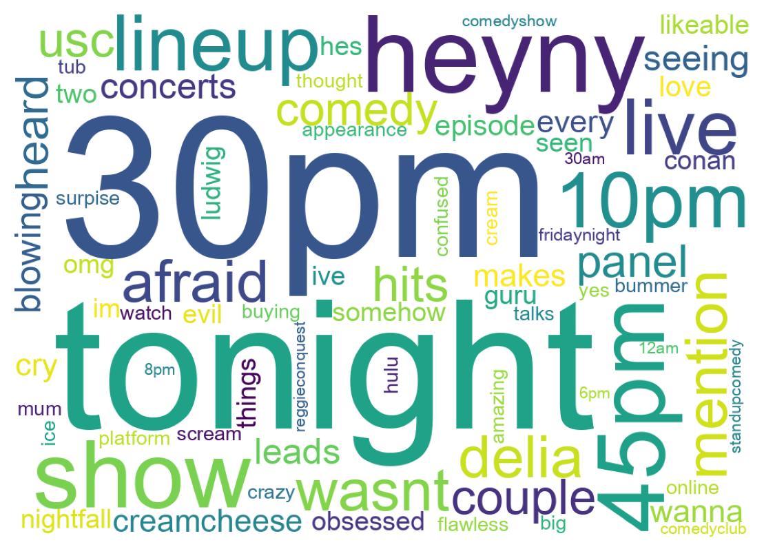 Wordcloud of tweets