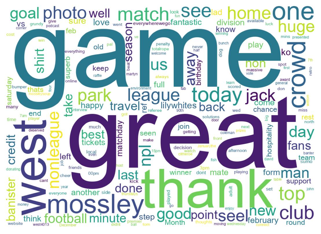 Word cloud tweet