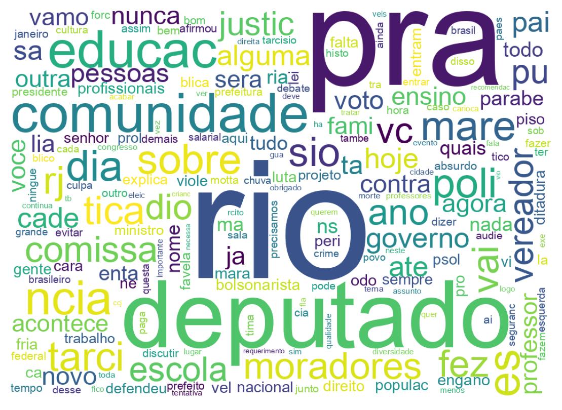 Nuvem de palavras dos tweets