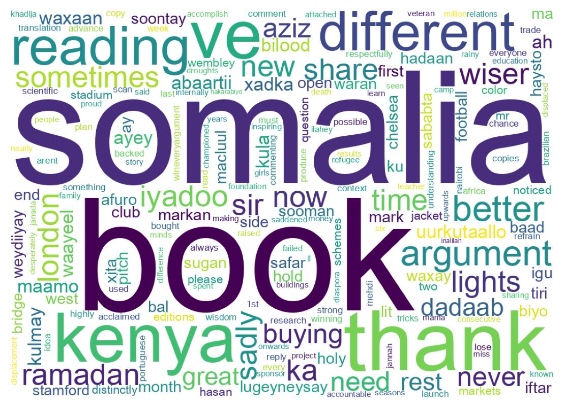 ツイートのワードクラウド