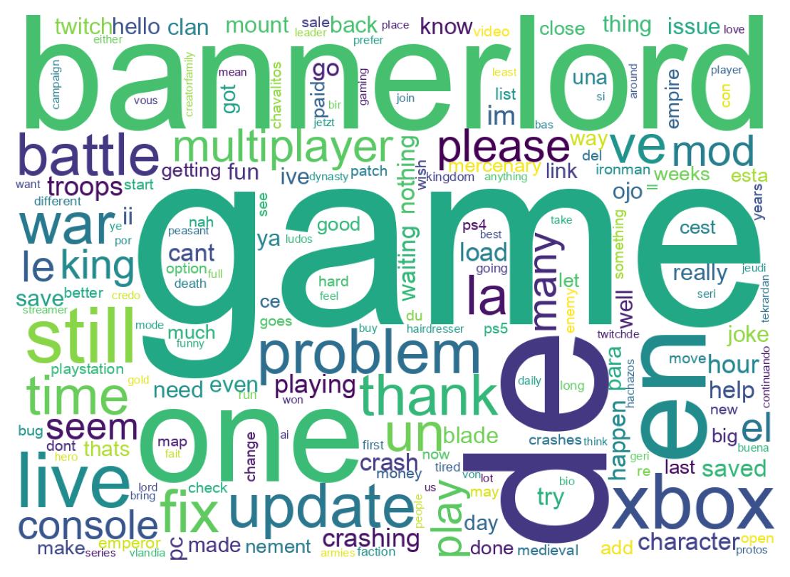 Wordcloud of tweets