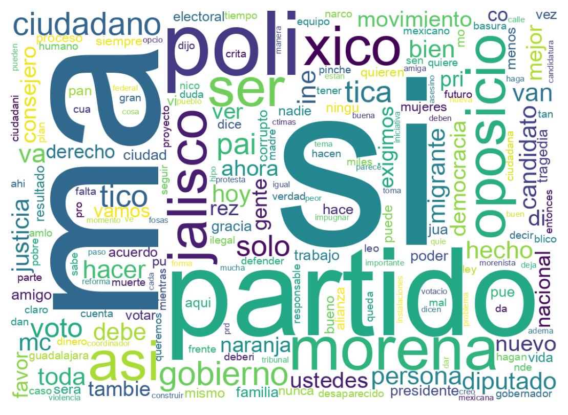 Nuvem de palavras dos tweets
