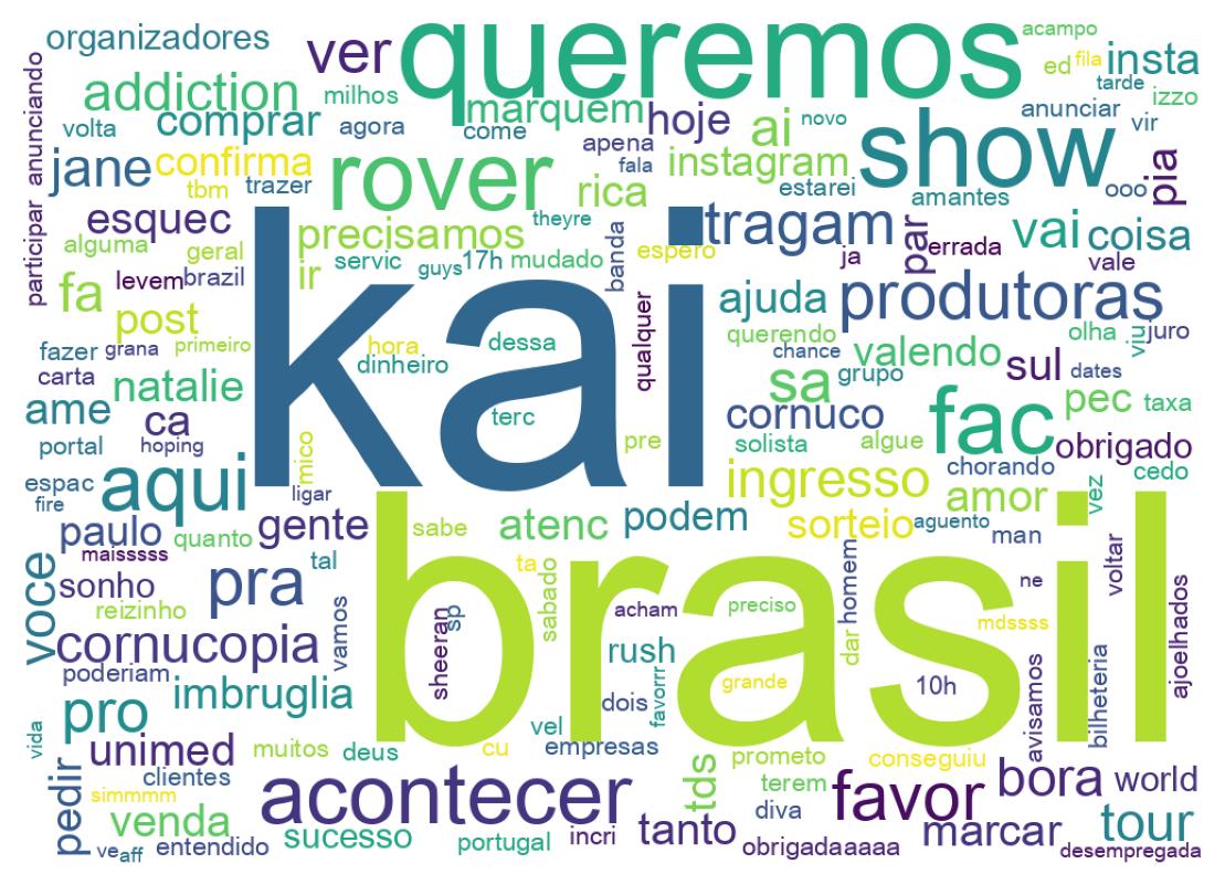 Tweet kelime bulutu