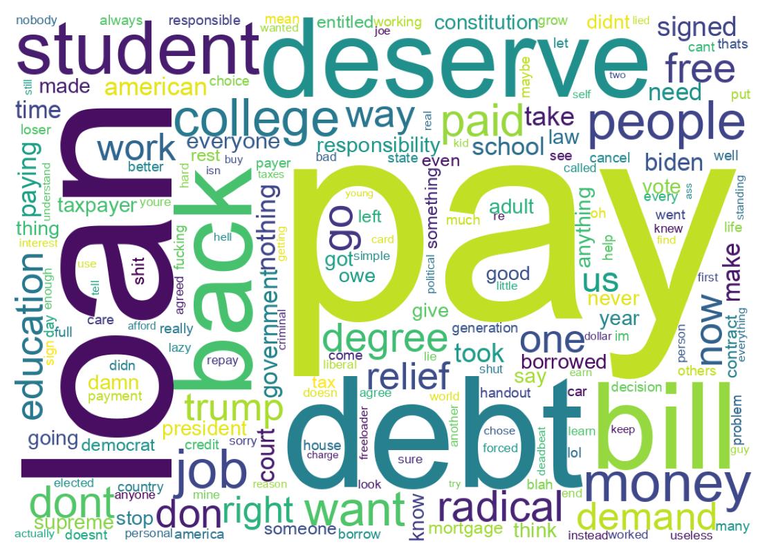 Wordcloud of tweets