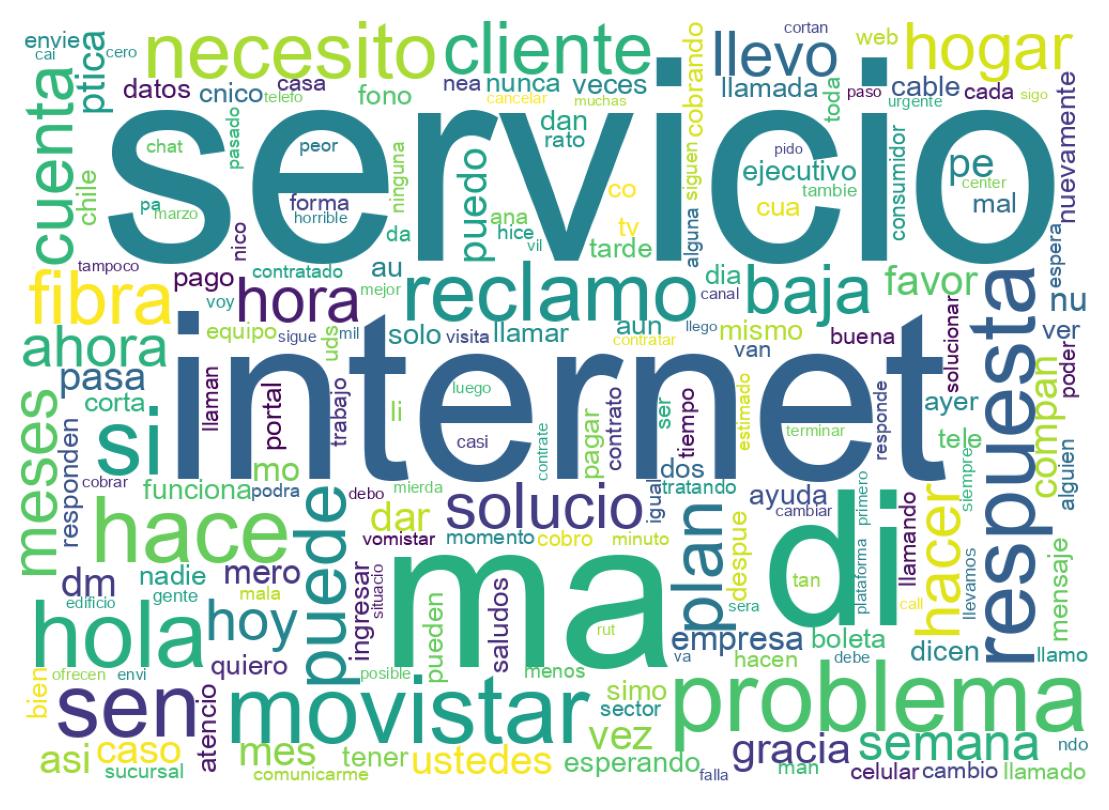 Tweet kelime bulutu