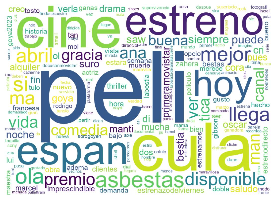 Tweet kelime bulutu