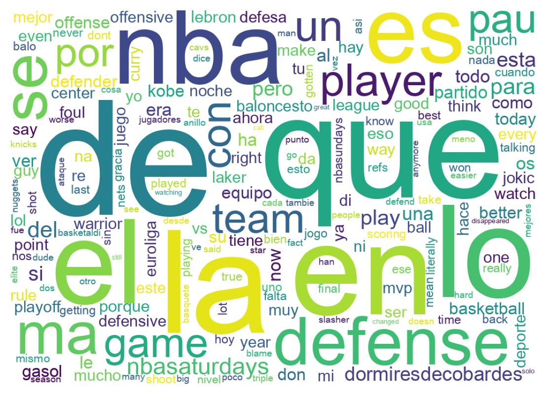 سحابة كلمات التغريدات