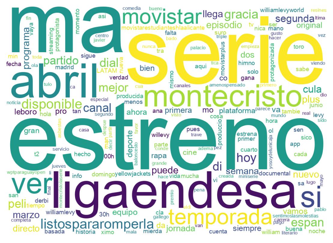Nuvem de palavras dos tweets