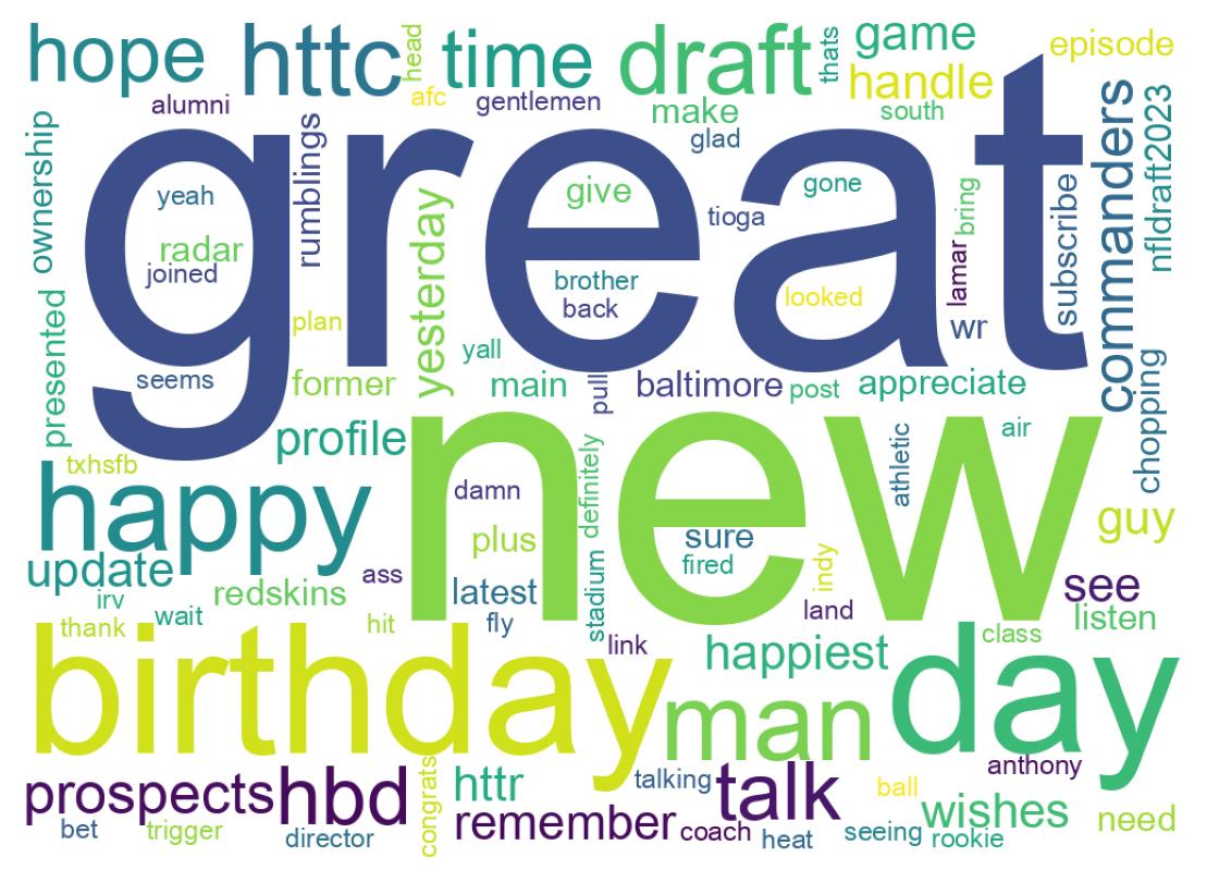 Wordcloud of tweets