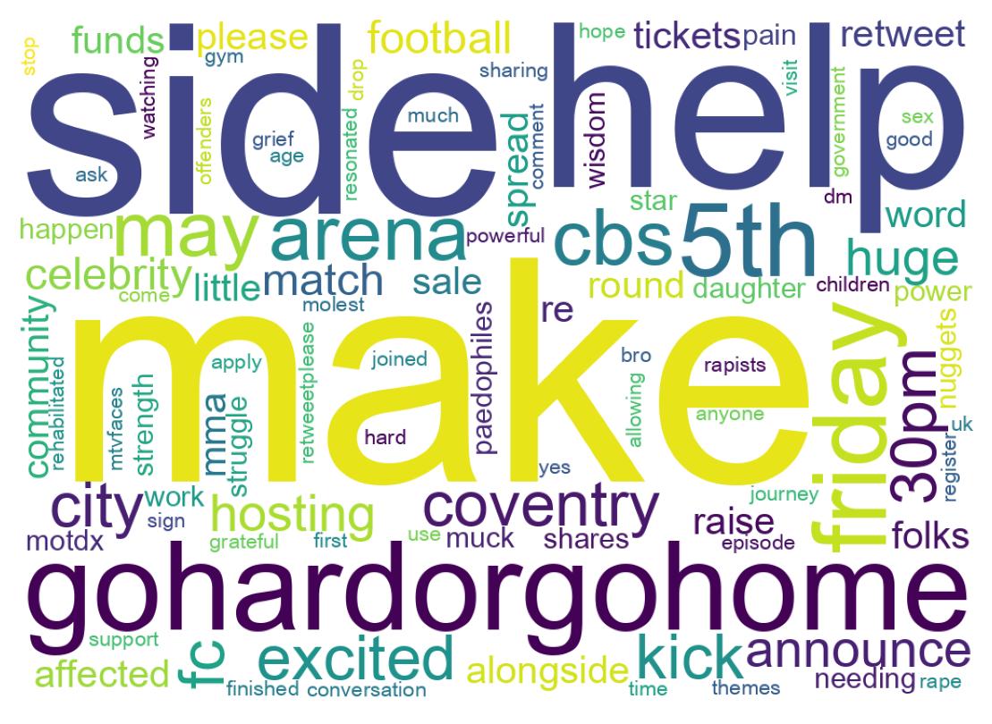 Wordcloud of tweets