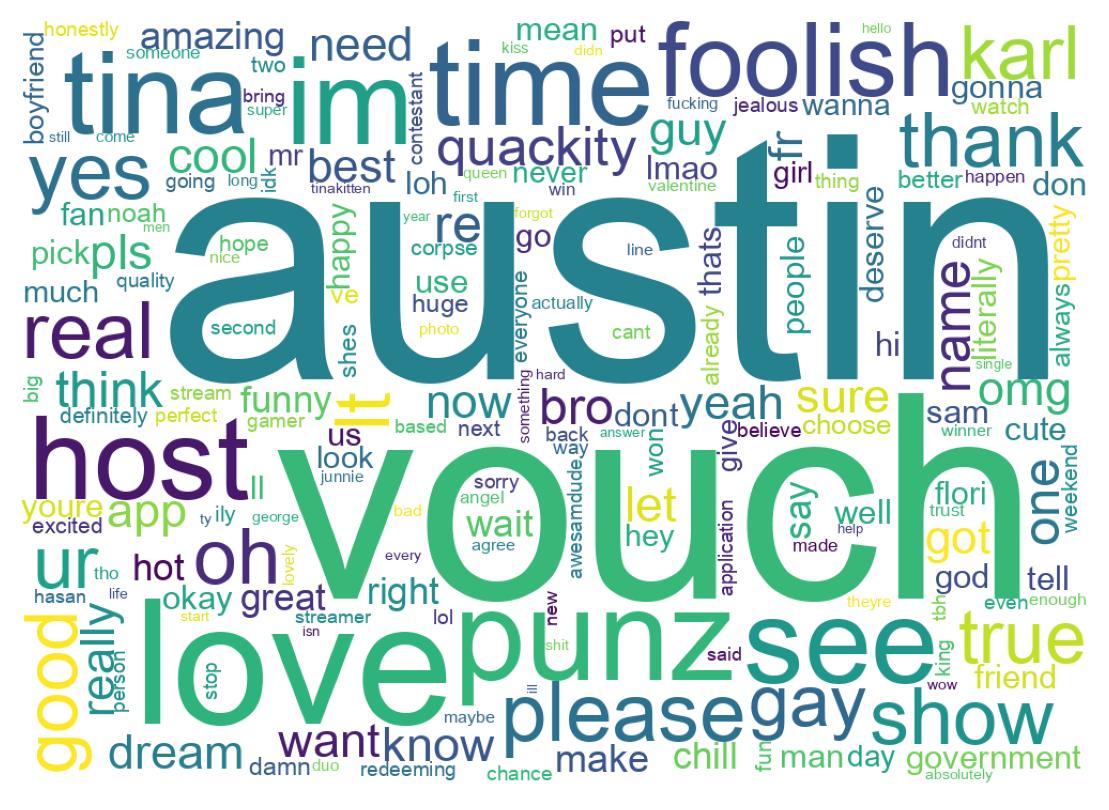 Wordcloud of tweets