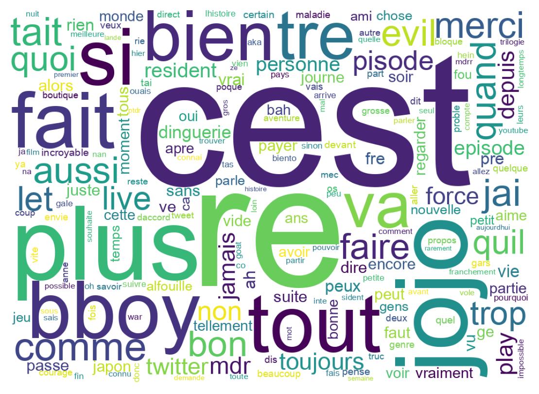 Tweet kelime bulutu