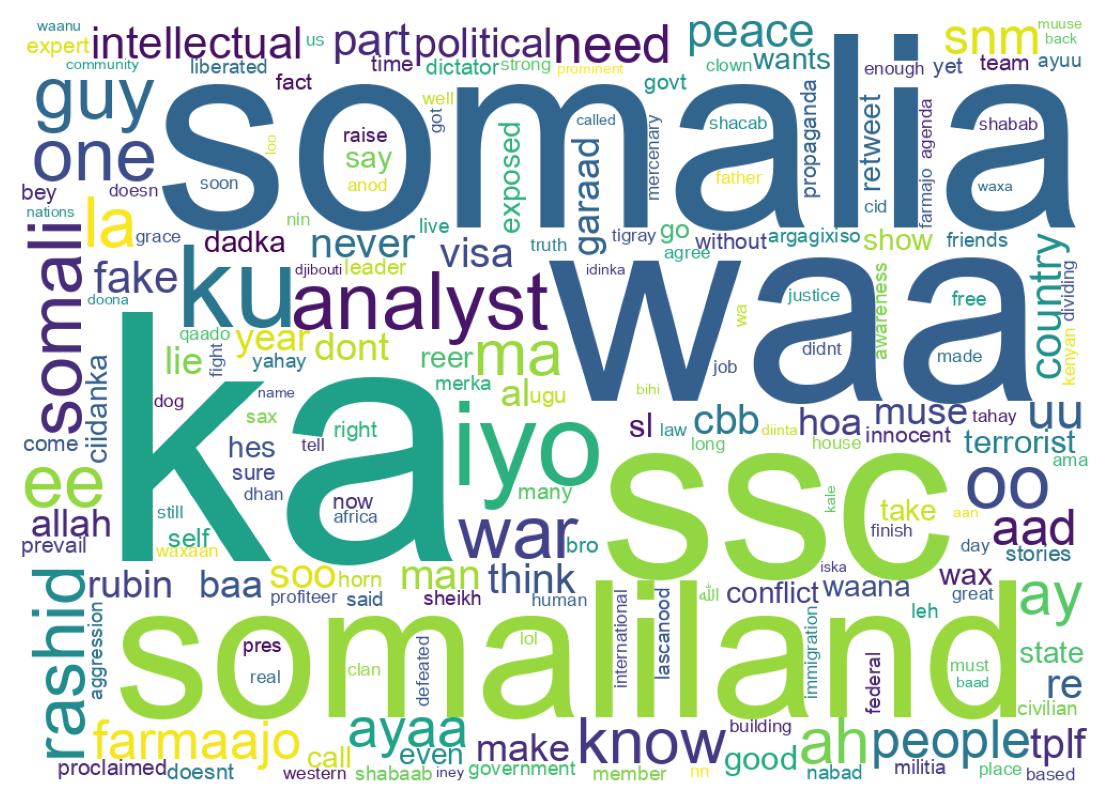 Word cloud tweet