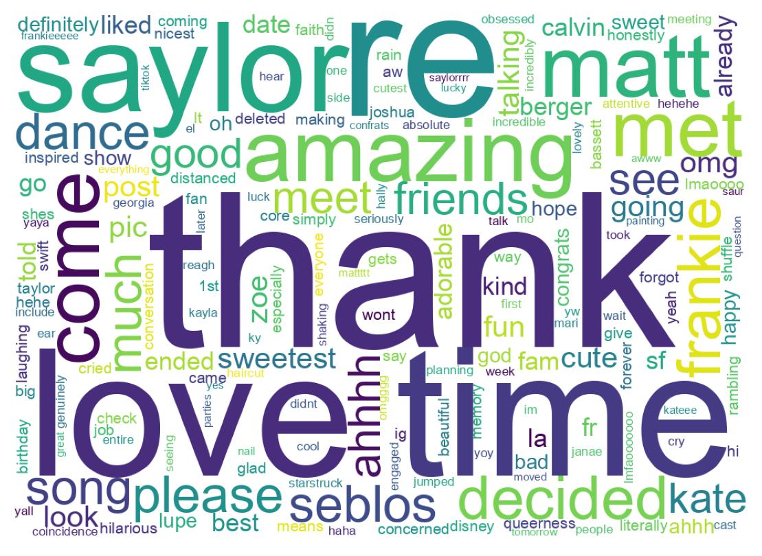 Wordcloud of tweets